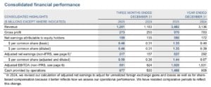 cameco uranium results earnings 