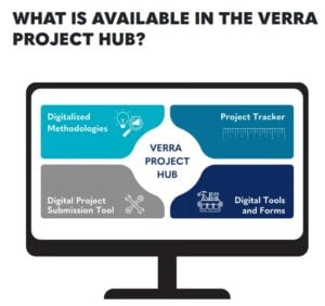 Verra digital carbon credits