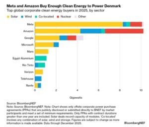 meta amazon google microsoft