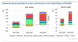 electricity genration