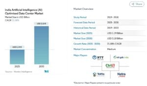 india data center AI