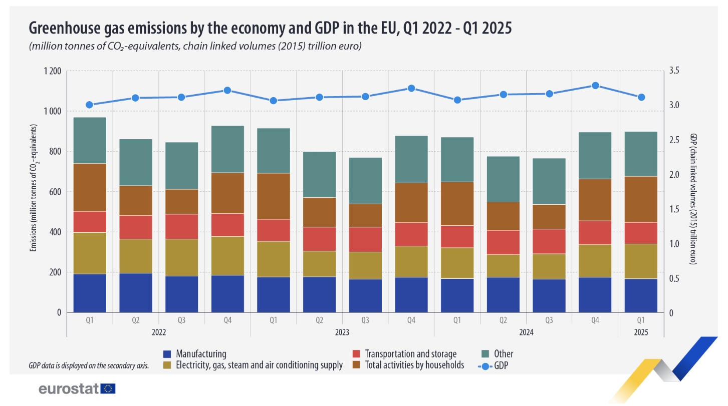 EU Sets Global Benchmark for Permanent Carbon Removals and Carbon ...
