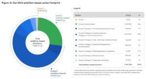 alphabet google emissions