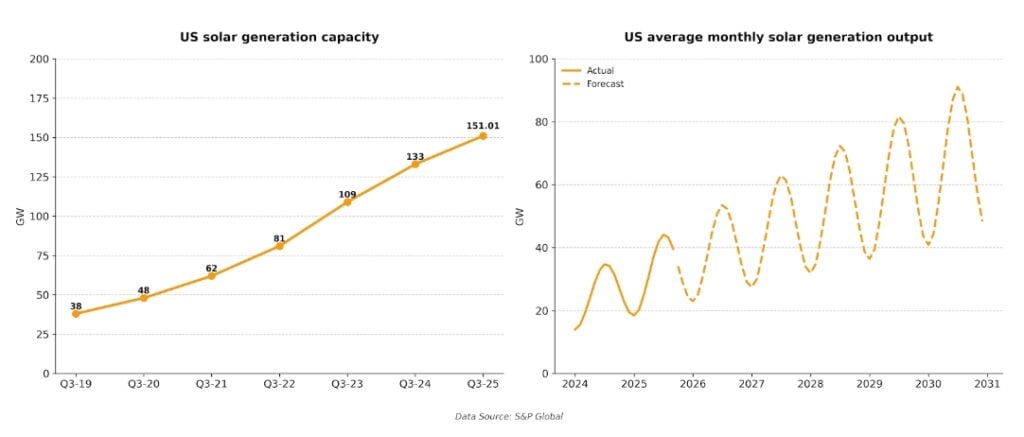 SOLAR POWER US 