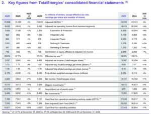 Totalenergies 2025 financial results
