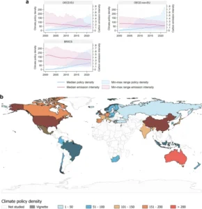 climate policies cut emissions 2022