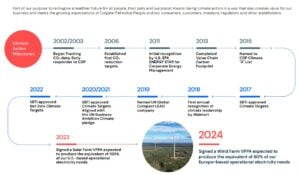 colgate-palmolive climate action 2024 net zero