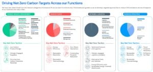 colgate-palmolive emission reductions targets
