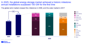 global energy storage market 2025