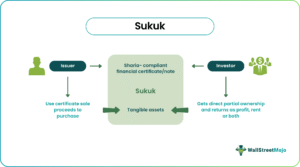 what is sukuk