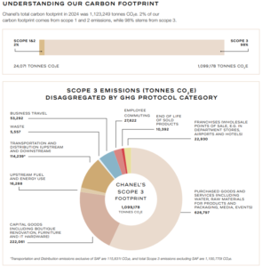 Chanel carbon footprint 2024