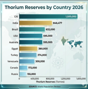 thorium 