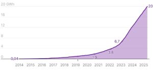 Germany battery storage 2024