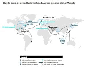 ICE global market coverage