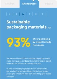 LEGO sustainable packaging