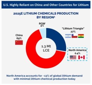 us lithium