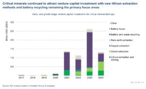 global critical mineral processing