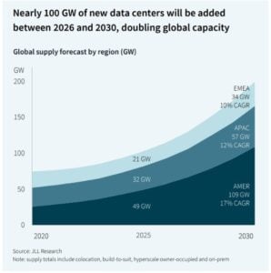 AI growth carbon credits