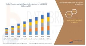 thorium market insights 