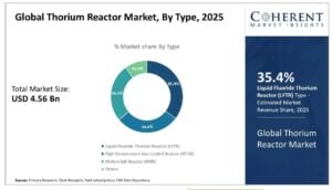 THORIUM MARKET