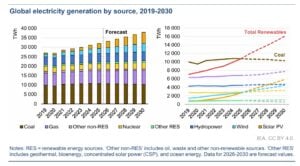 solar energy renewable