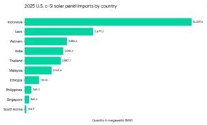 us solar panel import