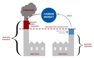 india carbon market 