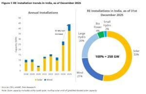 INDIA SOLAR PV