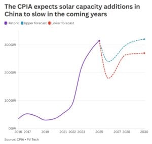 china solar