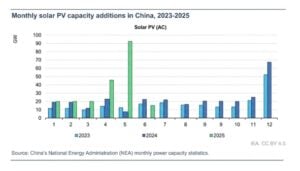 china solar