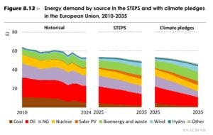 iea solar power Europe