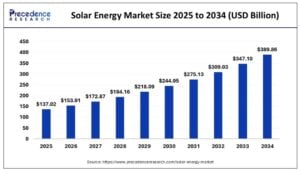 solar energy