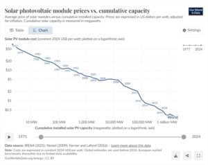 solar prices
