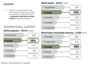 canada uranium