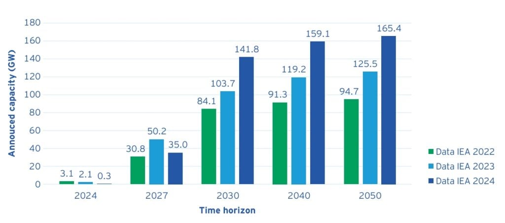 europe green hydrogen