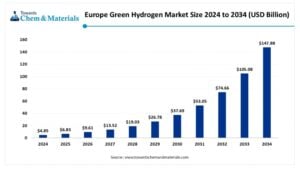 europe green hydrogen