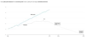 South Korea net zero goal