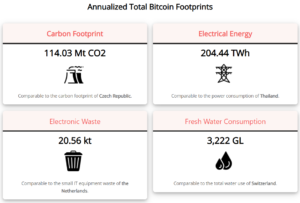 bitcoin environmental footprints