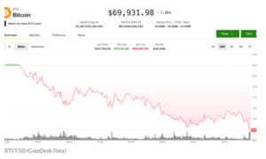 bitcoin price below $70000