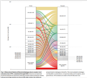 economic damage of global warming