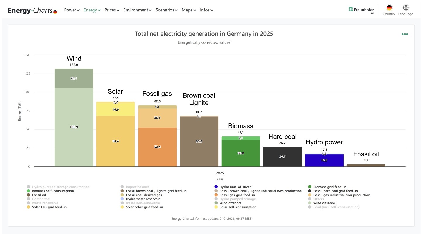 TotalEnergies and AllianzGI Team Up on $580M Battery Storage Push in ...