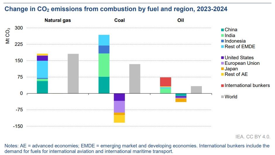 Big Oil’s Carbon Reality: Shell’s 1.1 Billion-Ton Footprint Shows the ...