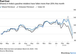 share of gas cars in India fell bloomberg