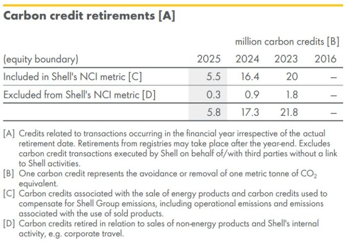 Shell Net Carbon Intensity Big Oil’s Carbon Reality: Shell’s 1.1 Billion-Ton Footprint Shows the ...