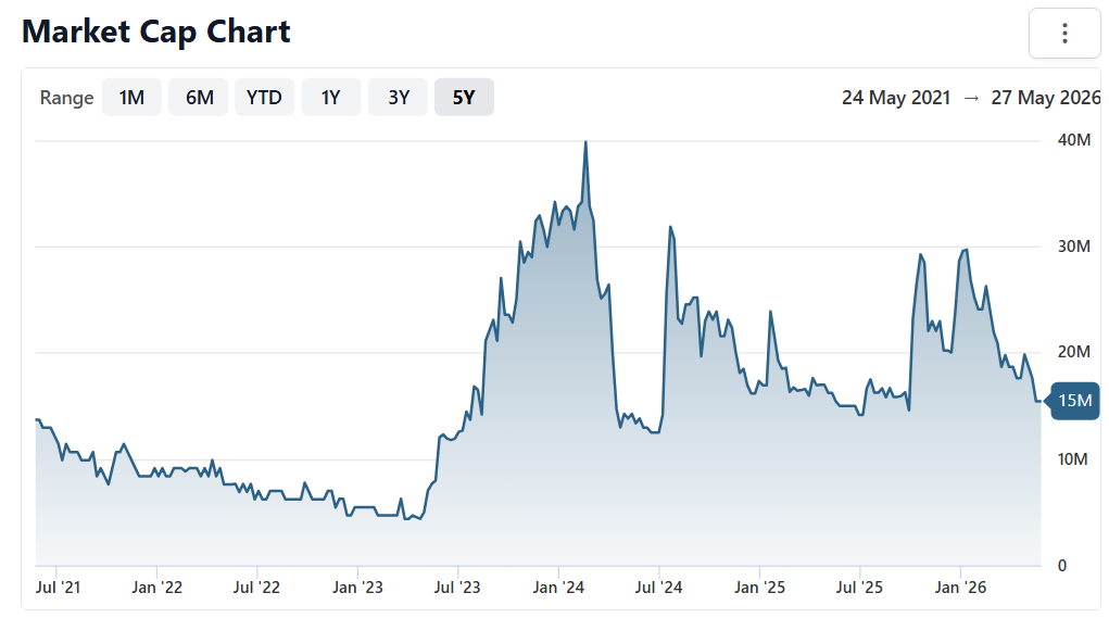 AEMC Market Cap