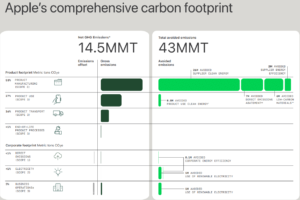 Apple carbon footprint 2025