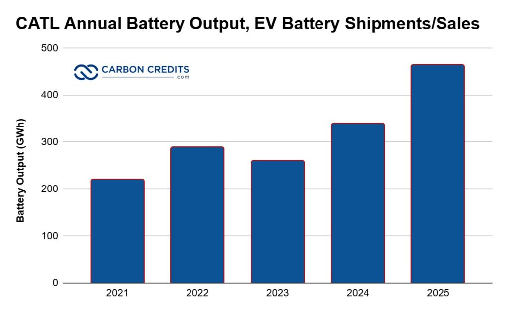 CATL Secures $5 Billion Hong Kong Capital Raise for EV Battery ...