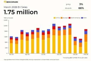 مارس-2026-فروش خودروهای برقی اروپا از BMI