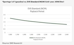 ev sales 