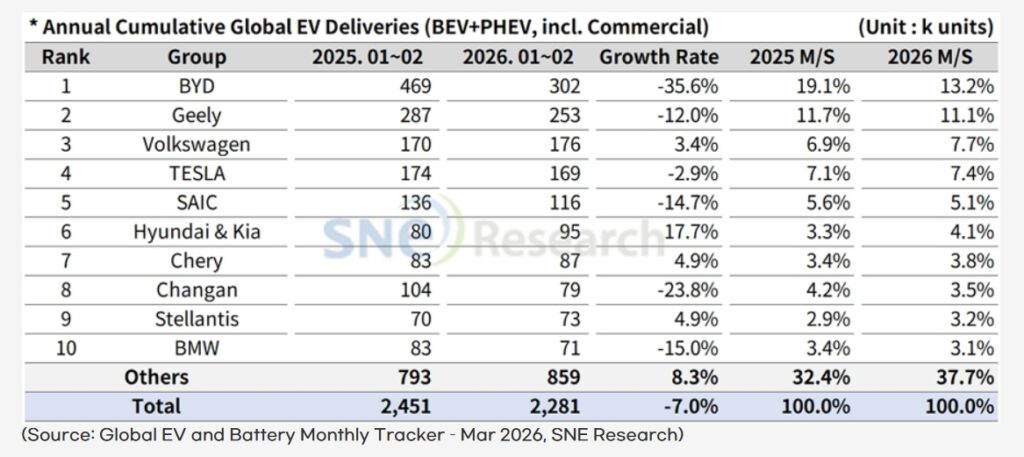 Global EV Sales Set to Hit 50% by 2030 Amid Oil Shock While CATL Leads ...